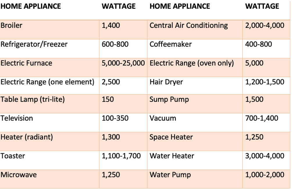 home-generator-comparison-chart